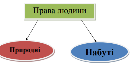 Природне право це: основа справедливості