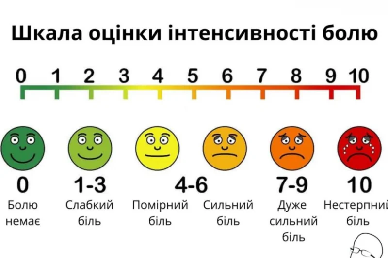 Поріг больового відчуття це: що варто знати кожному