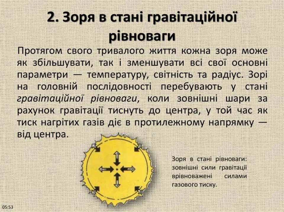 Від чого залежить період гравітаційної рівноваги зорі